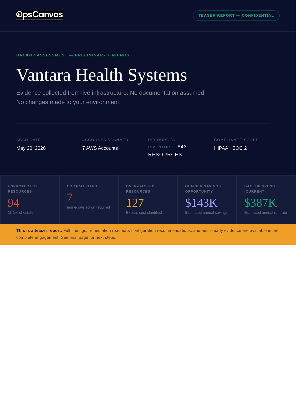 OpsCanvas Backup Posture Assessment cover page showing scan date, accounts scanned, and headline findings for Vantara Health Systems