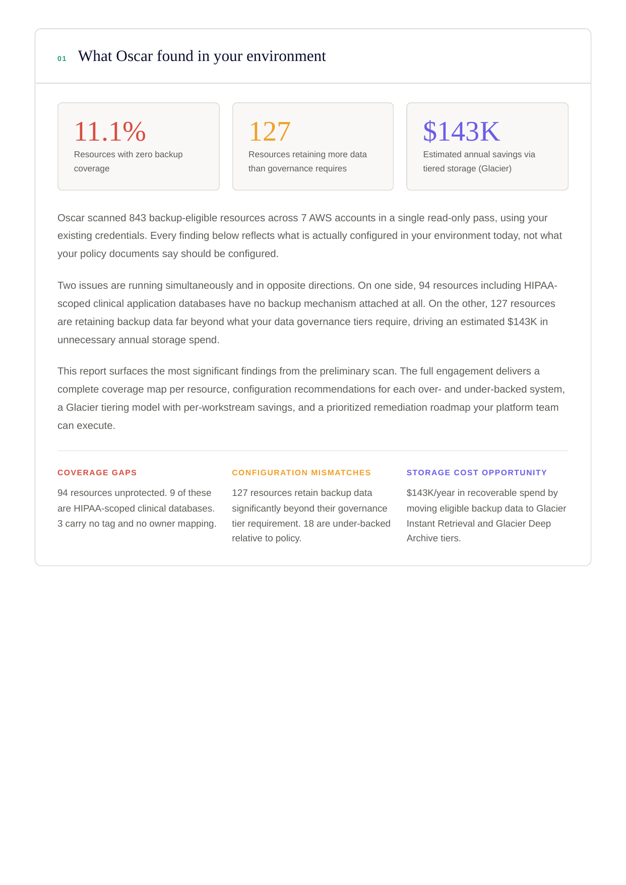What Oscar found: unprotected resources, over-backed resources, and Glacier savings opportunity from the backup posture assessment